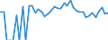 Indicator: 90% Confidence Interval: Lower Bound of Estimate of Percent of People Age 0-17 in Poverty for Perkins County, SD