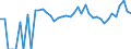 Indicator: 90% Confidence Interval: Upper Bound of Estimate of Percent of Related Children Age 5-17 in Families in Poverty for Perkins County, SD