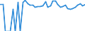 Indicator: 90% Confidence Interval: Upper Bound of Estimate of Percent of People of All Ages in Poverty for Perkins County, SD