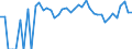 Indicator: 90% Confidence Interval: Upper Bound of Estimate of Percent of People Age 0-17 in Poverty for Perkins County, SD