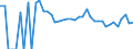 Indicator: Estimate of: People Age 0-17 in Poverty in Perkins County, SD