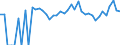 Indicator: Estimated Percent of: Related Children Age 5-17 in Families in Poverty for Perkins County, SD