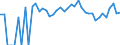 Indicator: Estimated Percent of: People Age 0-17 in Poverty for Perkins County, SD