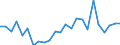 Indicator: Real Gross Domestic Product:: All Industries in Perkins County, SD