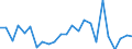 Indicator: Real Gross Domestic Product:: Private Goods-Producing Industries in Perkins County, SD