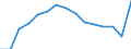 Indicator: Population Estimate,: Total, Not Hispanic or Latino (5-year estimate) in Roberts County, SD