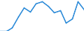 Indicator: Population Estimate,: Total, Not Hispanic or Latino, Two or More Races, Two Races Excluding Some Other Race, and Three or More Races (5-year estimate) in Roberts County, SD