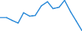 Indicator: Population Estimate,: Total, Hispanic or Latino, American Indian and Alaska Native Alone (5-year estimate) in Roberts County, SD