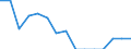 Indicator: Population Estimate,: Total, Hispanic or Latino, Two or More Races, Two Races Including Some Other Race (5-year estimate) in Roberts County, SD
