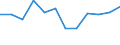 Indicator: Population Estimate,: n Below the Poverty Level (5-year estimate) in Roberts County, SD