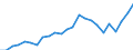 Indicator: Gross Domestic Product:: All Industries in Roberts County, SD
