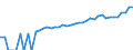 Indicator: 90% Confidence Interval: Lower Bound of Estimate of Median Household Income for Roberts County, SD