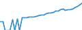 Indicator: 90% Confidence Interval: Upper Bound of Estimate of Median Household Income for Roberts County, SD