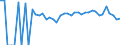 Indicator: 90% Confidence Interval: Lower Bound of Estimate of Related Children Age 5-17 in Families in Poverty for Roberts County, SD