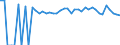 Indicator: 90% Confidence Interval: Lower Bound of Estimate of People of All Ages in Poverty for Roberts County, SD
