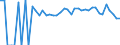 Indicator: 90% Confidence Interval: Lower Bound of Estimate of People Age 0-17 in Poverty for Roberts County, SD