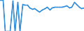 Indicator: 90% Confidence Interval: Upper Bound of Estimate of Related Children Age 5-17 in Families in Poverty for Roberts County, SD