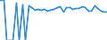 Indicator: 90% Confidence Interval: Upper Bound of Estimate of People of All Ages in Poverty for Roberts County, SD