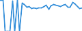 Indicator: 90% Confidence Interval: Upper Bound of Estimate of People Age 0-17 in Poverty for Roberts County, SD
