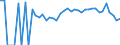 Indicator: 90% Confidence Interval: Lower Bound of Estimate of Percent of Related Children Age 5-17 in Families in Poverty for Roberts County, SD