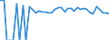 Indicator: 90% Confidence Interval: Lower Bound of Estimate of Percent of People of All Ages in Poverty for Roberts County, SD