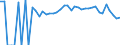 Indicator: 90% Confidence Interval: Lower Bound of Estimate of Percent of People Age 0-17 in Poverty for Roberts County, SD