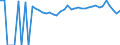 Indicator: 90% Confidence Interval: Upper Bound of Estimate of Percent of Related Children Age 5-17 in Families in Poverty for Roberts County, SD