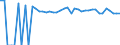 Indicator: 90% Confidence Interval: Upper Bound of Estimate of Percent of People of All Ages in Poverty for Roberts County, SD