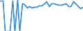 Indicator: 90% Confidence Interval: Upper Bound of Estimate of Percent of People Age 0-17 in Poverty for Roberts County, SD