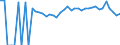 Indicator: Estimated Percent of: Related Children Age 5-17 in Families in Poverty for Roberts County, SD