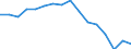 Indicator: Population Estimate,: by Sex, Total Population (5-year estimate) in Sanborn County, SD