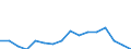 Indicator: Population Estimate,: Total, Not Hispanic or Latino, American Indian and Alaska Native Alone (5-year estimate) in Sanborn County, SD