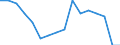 Indicator: Population Estimate,: Total, Not Hispanic or Latino, Asian Alone (5-year estimate) in Sanborn County, SD