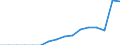 Indicator: Population Estimate,: Total, Not Hispanic or Latino, Two or More Races, Two Races Excluding Some Other Race, and Three or More Races (5-year estimate) in Sanborn County, SD