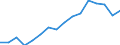 Indicator: Population Estimate,: olds with Children as a Percentage of Households with Children (5-year estimate) in Sanborn County, SD