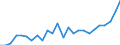 Indicator: Gross Domestic Product:: All Industries in Sanborn County, SD