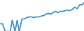 Indicator: 90% Confidence Interval: Upper Bound of Estimate of Median Household Income for Sanborn County, SD