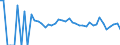 Indicator: 90% Confidence Interval: Lower Bound of Estimate of Related Children Age 5-17 in Families in Poverty for Sanborn County, SD