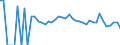 Indicator: 90% Confidence Interval: Lower Bound of Estimate of People Age 0-17 in Poverty for Sanborn County, SD