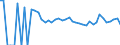 Indicator: 90% Confidence Interval: Upper Bound of Estimate of Related Children Age 5-17 in Families in Poverty for Sanborn County, SD