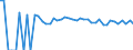 Indicator: 90% Confidence Interval: Upper Bound of Estimate of People of All Ages in Poverty for Sanborn County, SD