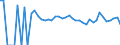 Indicator: 90% Confidence Interval: Upper Bound of Estimate of People Age 0-17 in Poverty for Sanborn County, SD