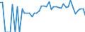 Indicator: 90% Confidence Interval: Lower Bound of Estimate of Percent of Related Children Age 5-17 in Families in Poverty for Sanborn County, SD