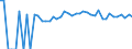 Indicator: 90% Confidence Interval: Lower Bound of Estimate of Percent of People of All Ages in Poverty for Sanborn County, SD