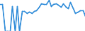 Indicator: 90% Confidence Interval: Lower Bound of Estimate of Percent of People Age 0-17 in Poverty for Sanborn County, SD