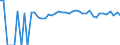 Indicator: 90% Confidence Interval: Upper Bound of Estimate of Percent of People of All Ages in Poverty for Sanborn County, SD