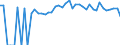 Indicator: 90% Confidence Interval: Upper Bound of Estimate of Percent of People Age 0-17 in Poverty for Sanborn County, SD