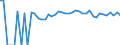 Indicator: Estimated Percent of: People of All Ages in Poverty for Sanborn County, SD