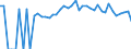 Indicator: Estimated Percent of: People Age 0-17 in Poverty for Sanborn County, SD