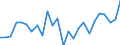Indicator: Real Gross Domestic Product:: Private Goods-Producing Industries in Sanborn County, SD